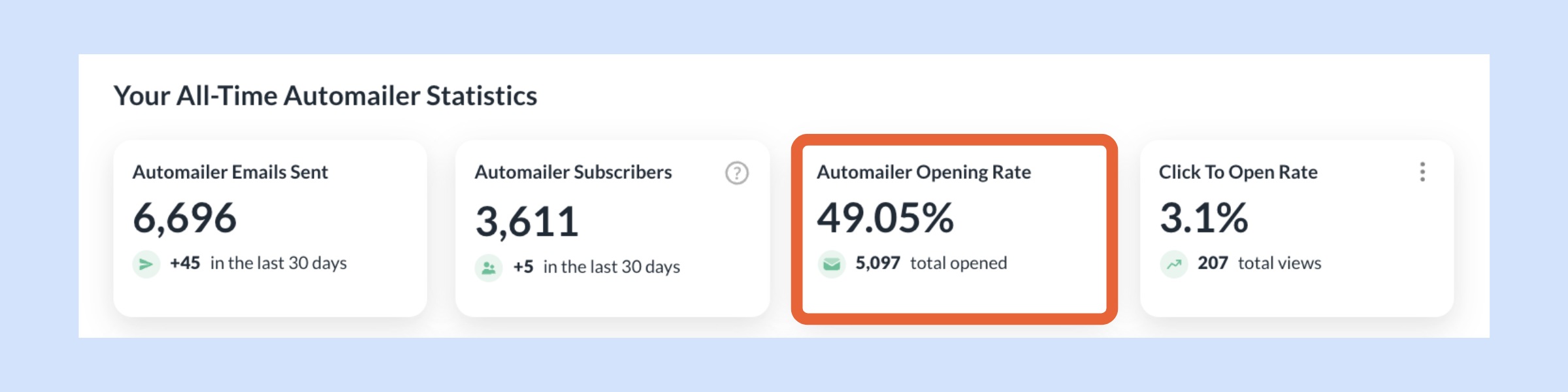 Opening Rate.png