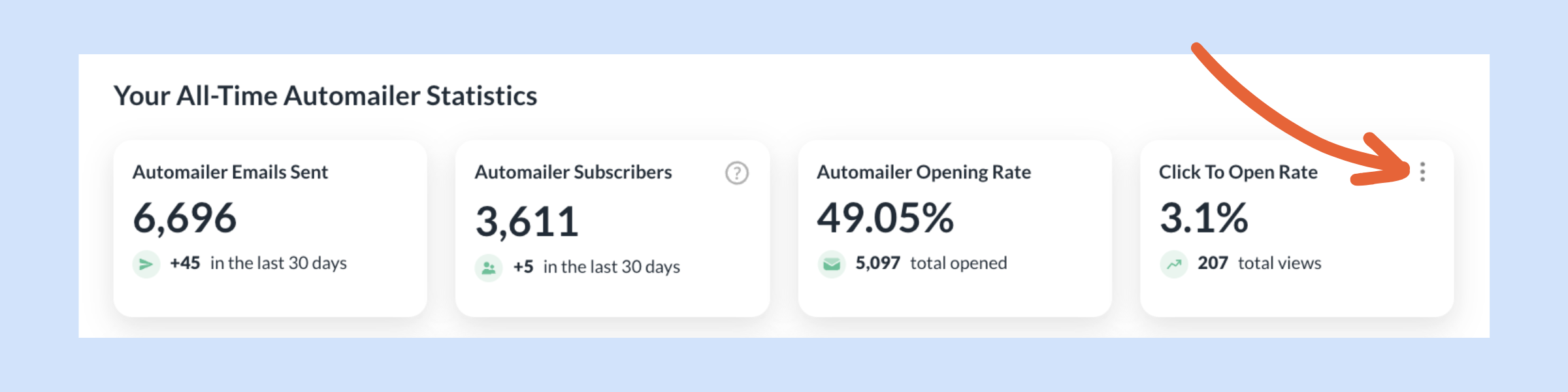 Click through Rate.png
