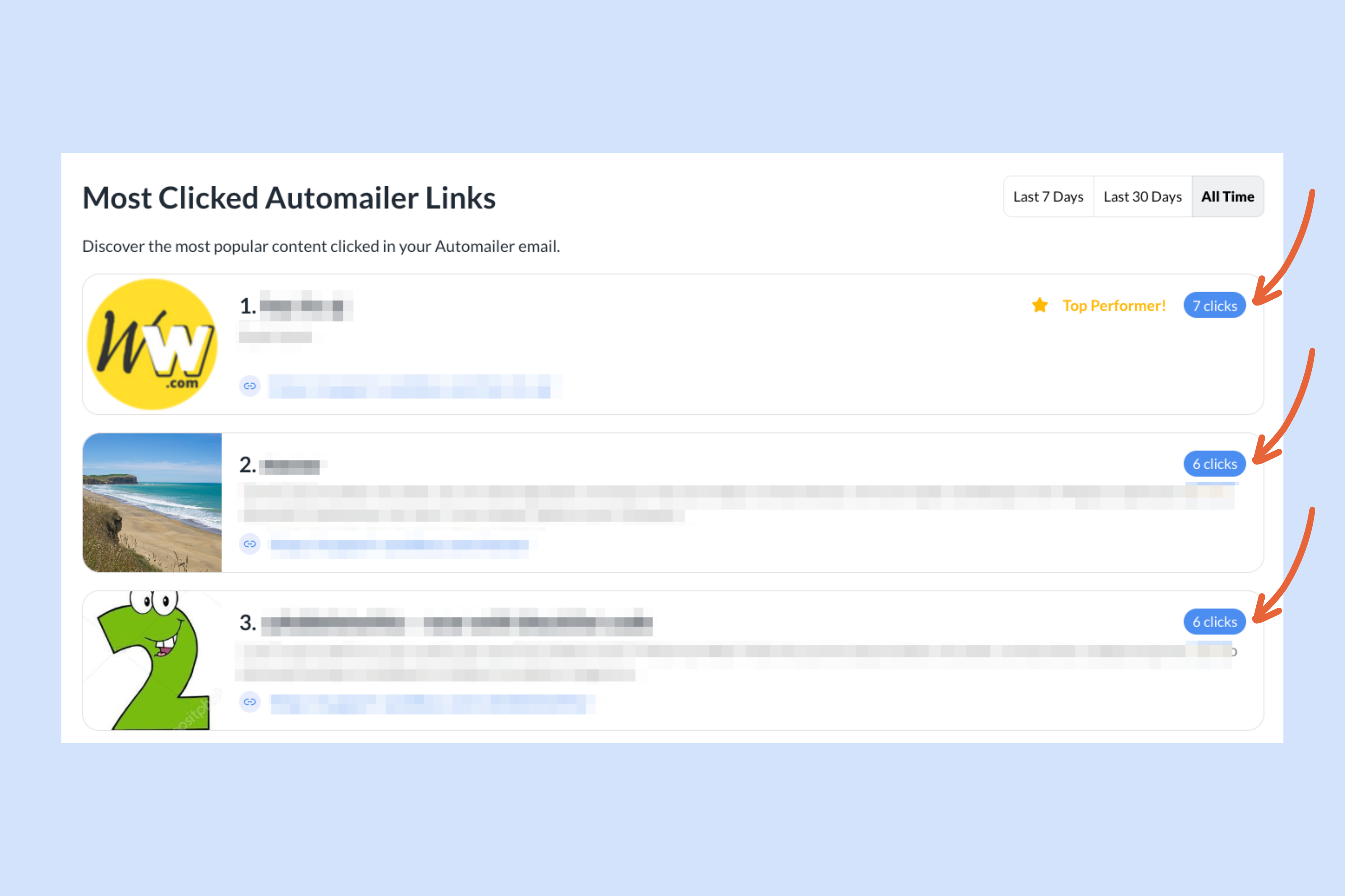 Most Clicked Automailer Links.png